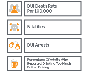 DUI Statistics